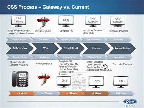 css gateway oeconnection.